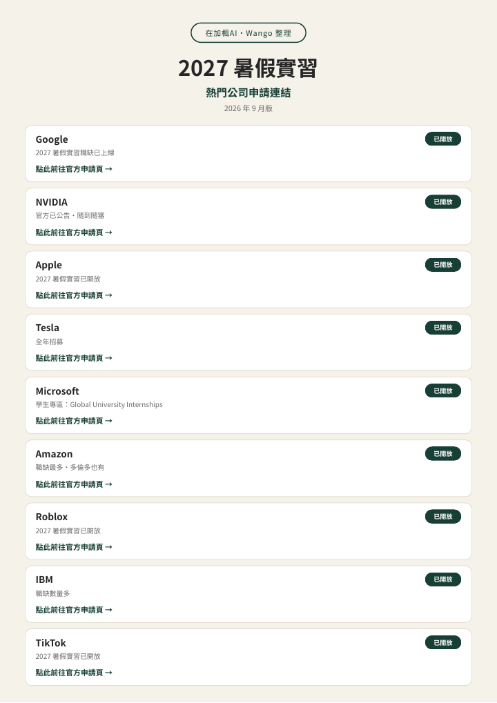 2027 暑假實習｜熱門公司申請連結